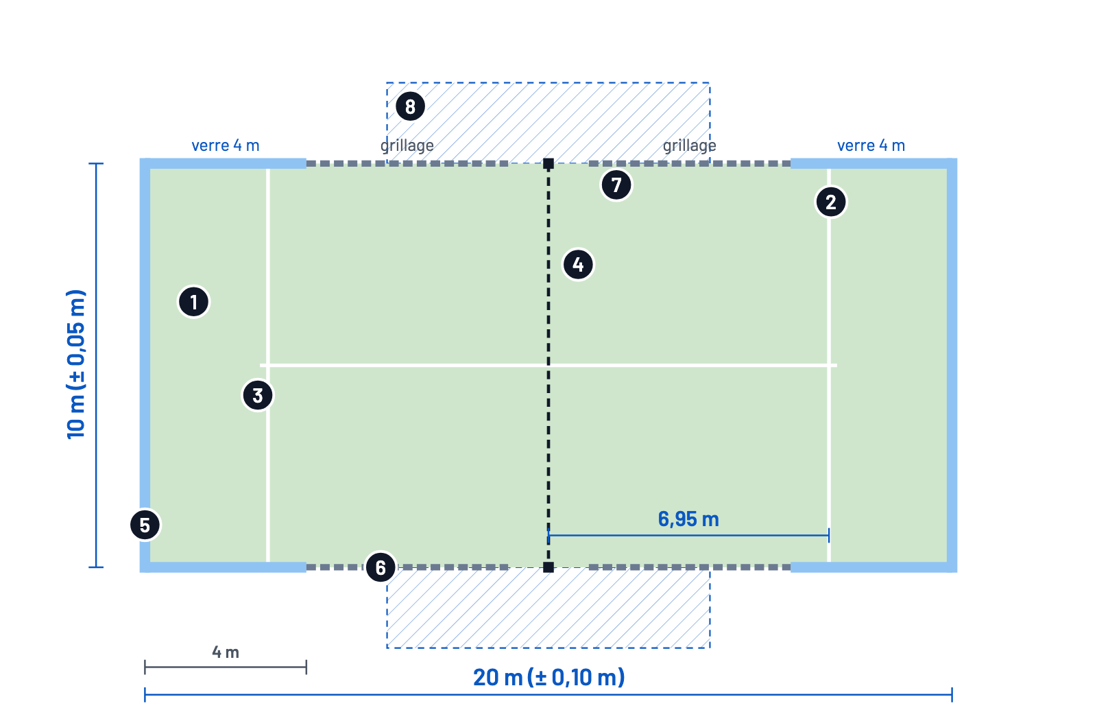 Plan coté d'un terrain de padel de 20 m sur 10 m, vue de dessus avec lignes de service à 6,95 m, filet et dégagements